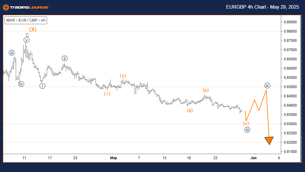 EURGBP-4h-chart-fore...