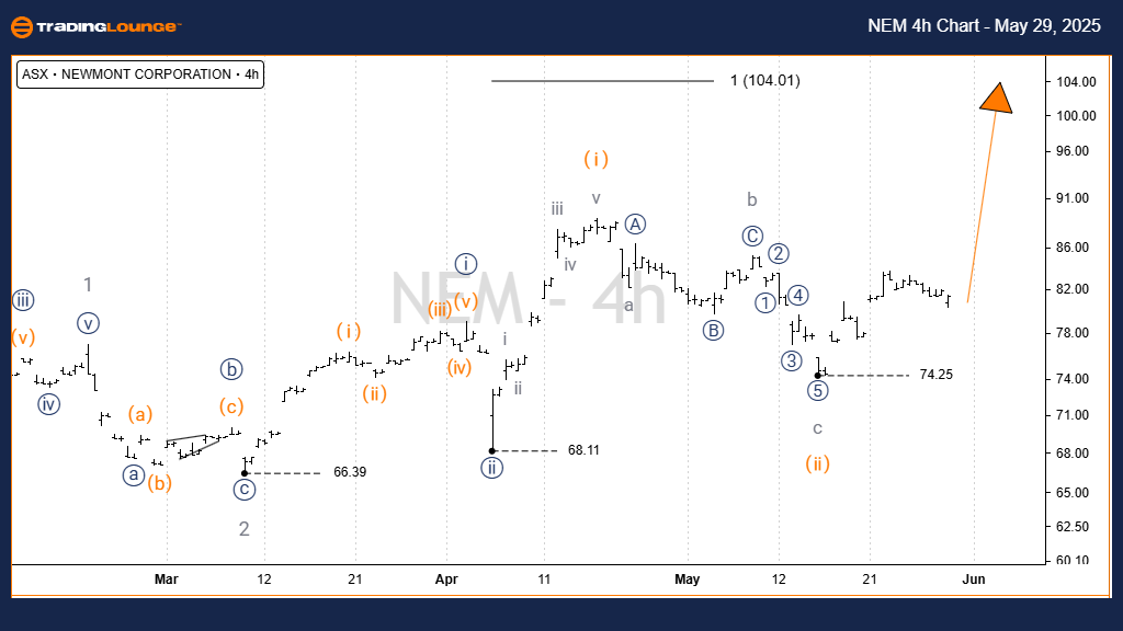 NEM-4h-chart-asx-290...