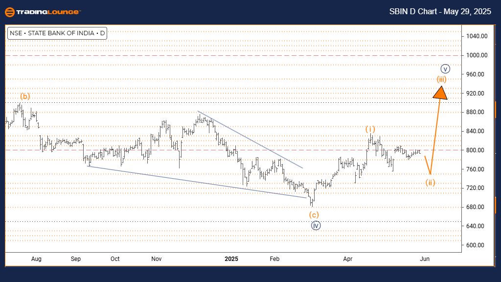 SBIN-Indian-Stocks-d...