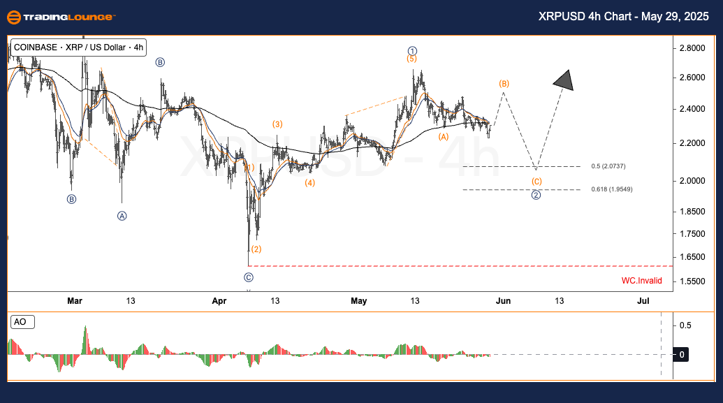 XRPUSD-4h-crypto-cha...