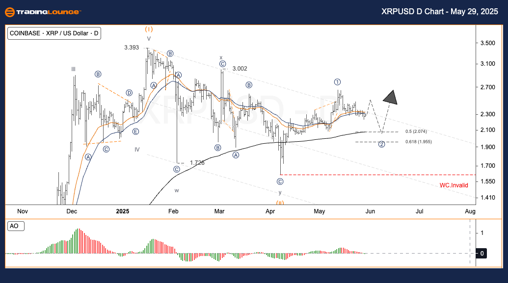 XRPUSD-day-crypto-ch...