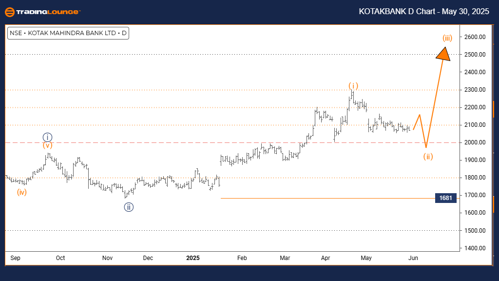 KOTAK-BANK-Day-Chart...