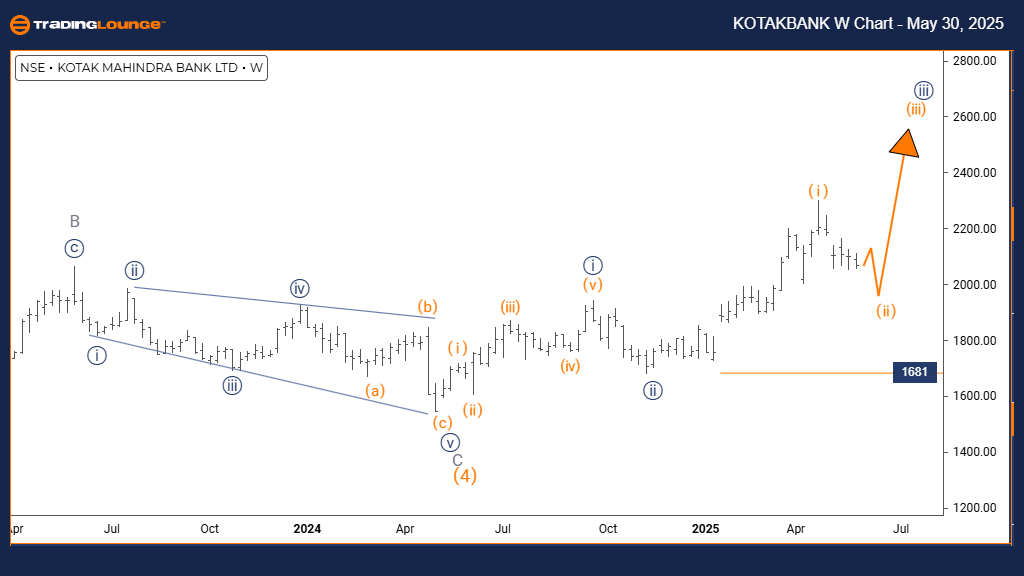 KOTAK-BANK-weekly-Ch...
