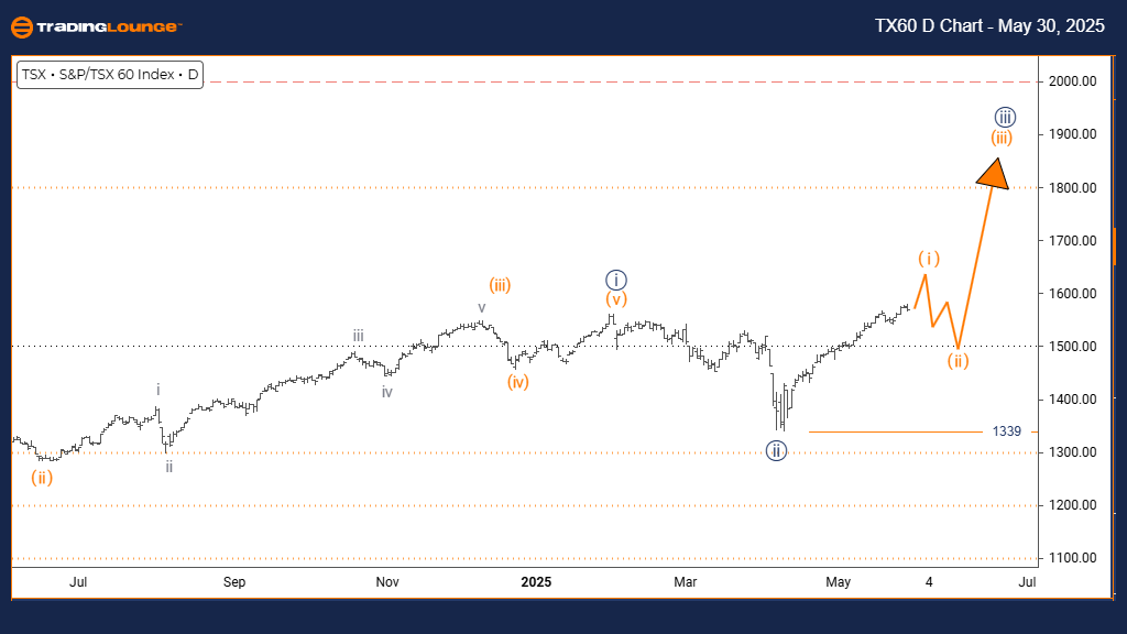 TX60-Day-index-Chart...