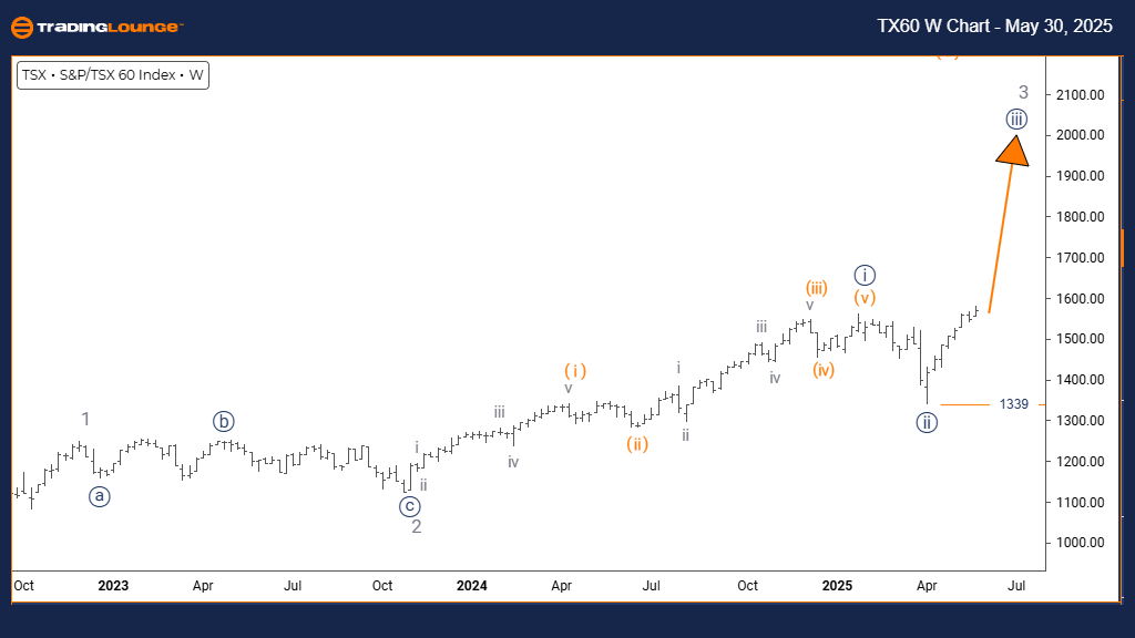 TX60-Weekly-index-Ch...