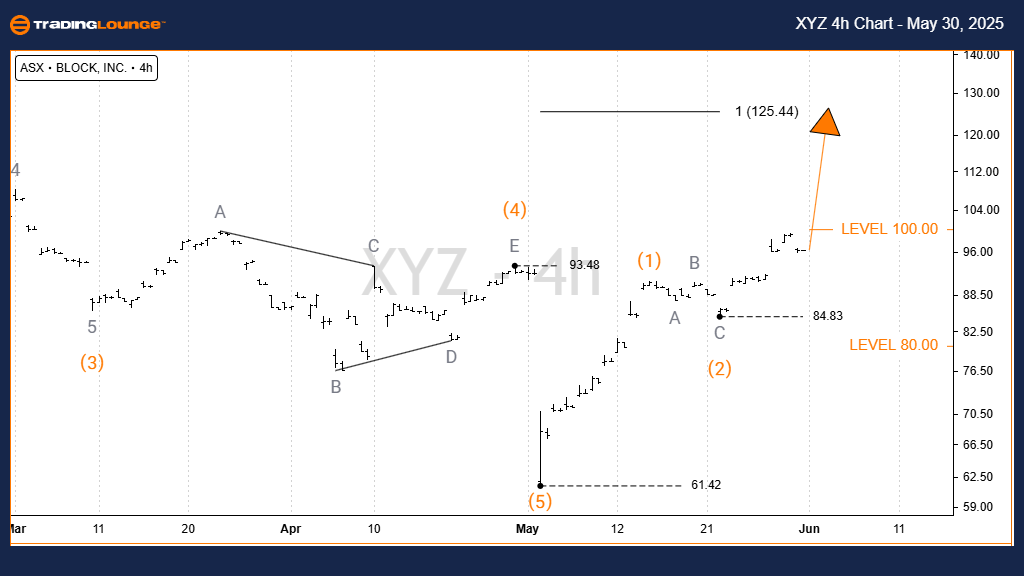 XYZ-4h-asx-chart-300...