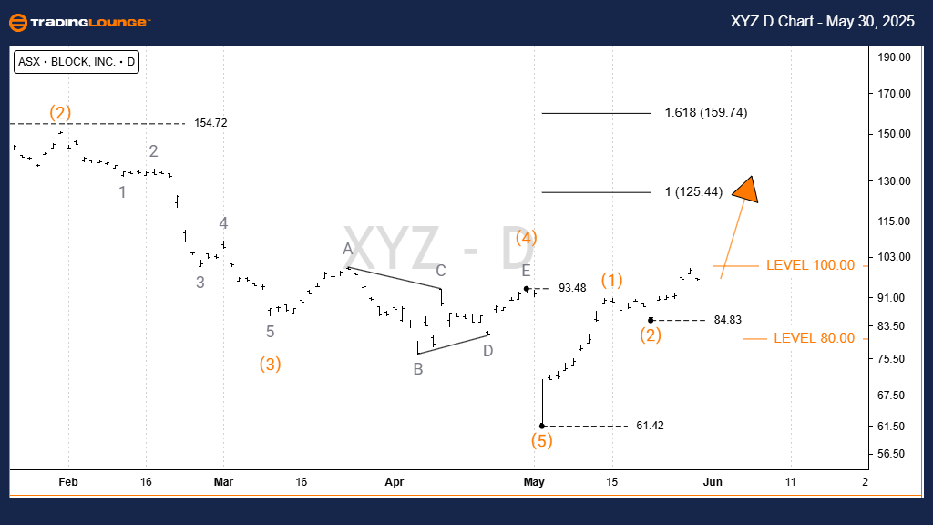 XYZ-day-asx-chart-30...