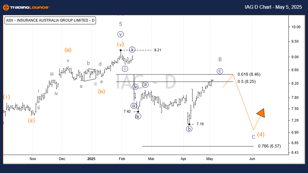 IAG-ASX-Stock-Day-ch...