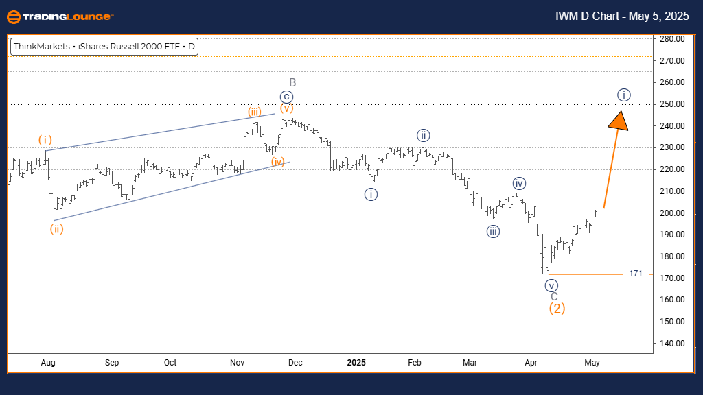 RUSSELL-2000-Index-I...