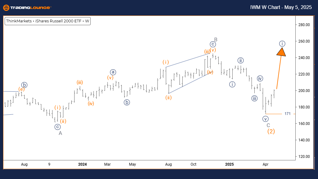 RUSSELL-2000-Index-I...