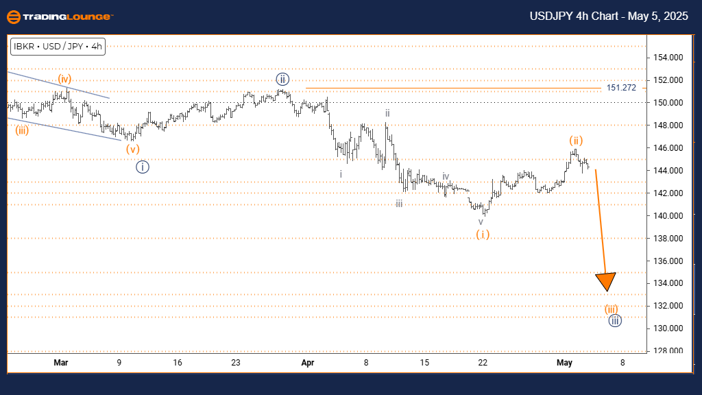 USDJPY-Forex-4h-Char...