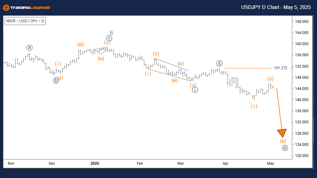 USDJPY-Forex-Day-Cha...