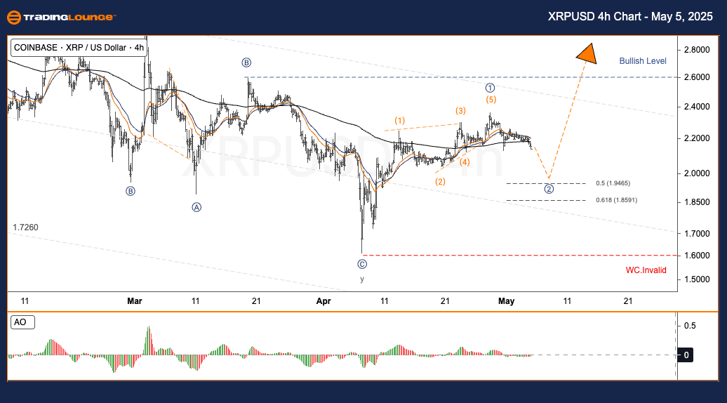 XRPUSD-4h-crypto-cha...