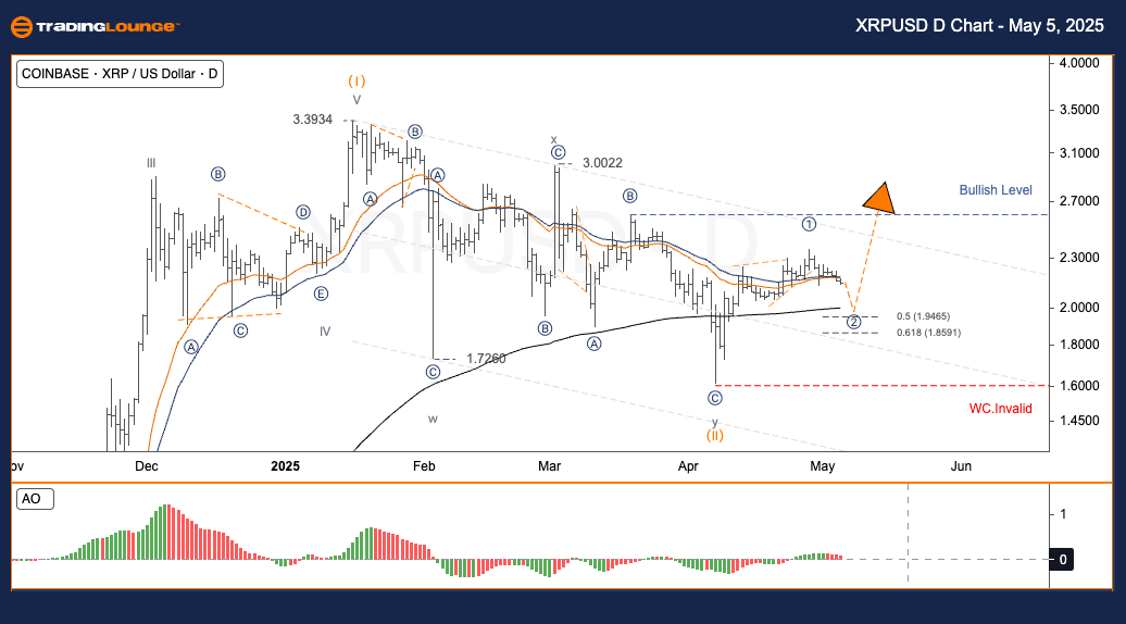 XRPUSD-day-crypto-ch...