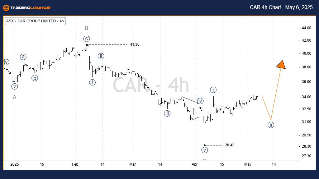 CAR-GROUP-4h-asx-cha...