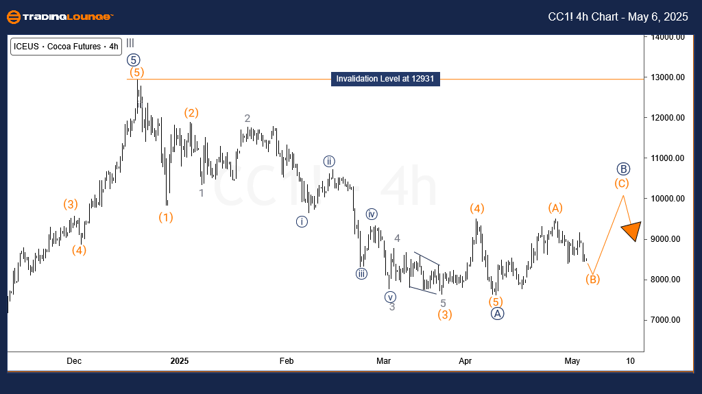Cocoa-Commodity-4h-c...