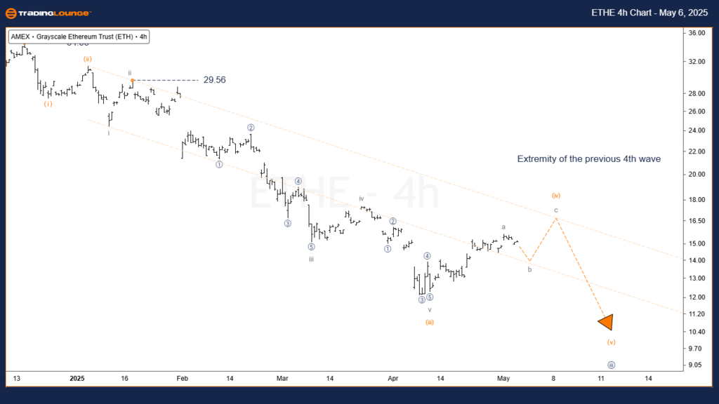 ETHE-ETF-4h-Chart-06...
