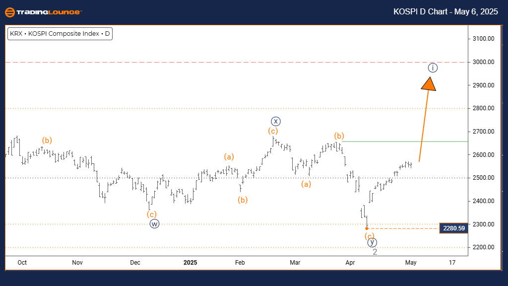KOSPI-Composite-Inde...