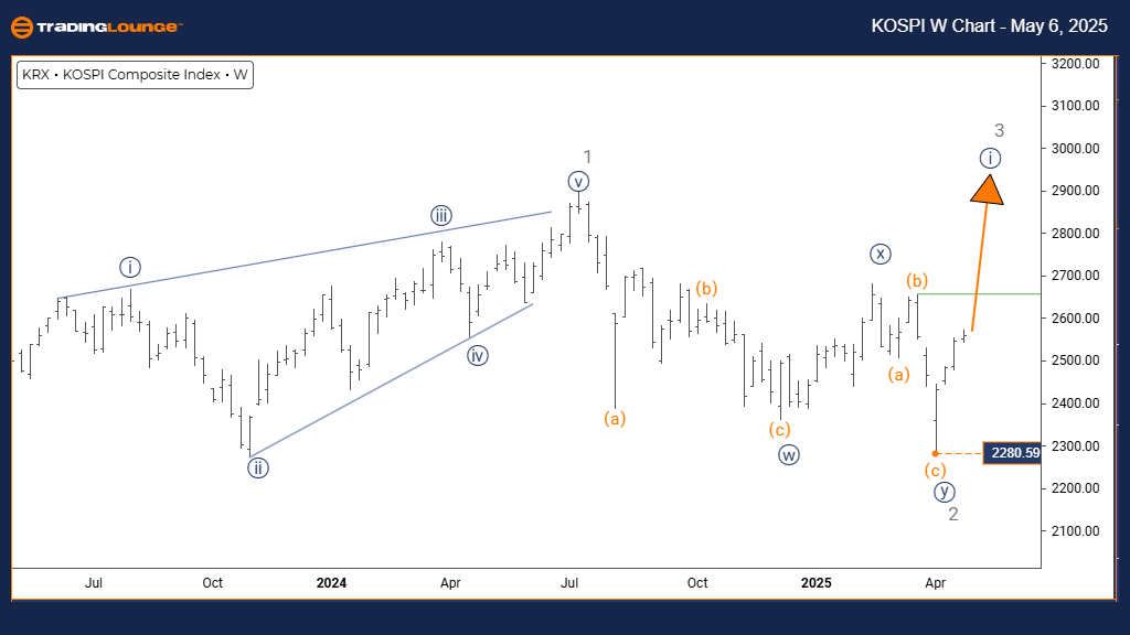 KOSPI-Composite-Inde...