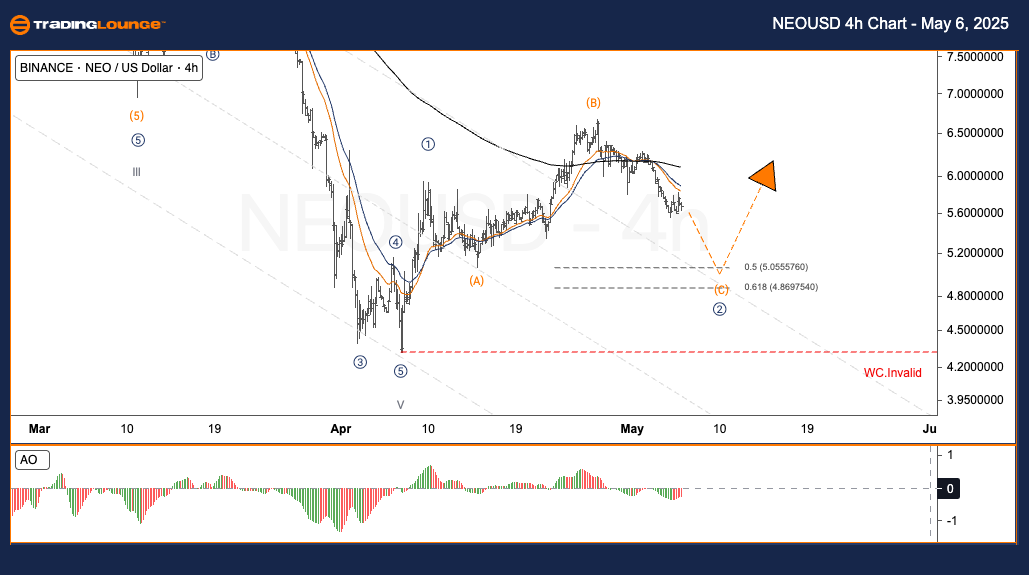 NEOUSD-4h-crypto-cha...