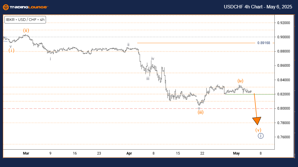 USDCHF-4h-forex-char...