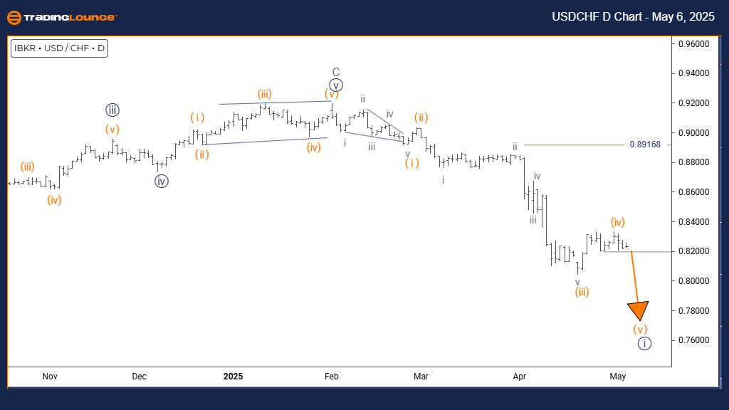 USDCHF-d-forex-chart...