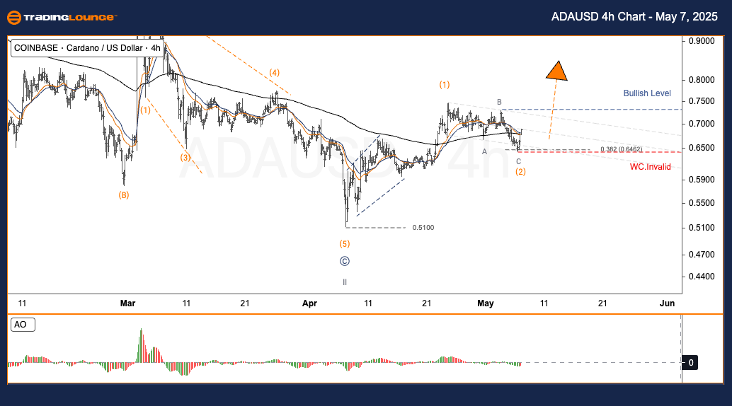ADAUSD-4h-crypto-cha...