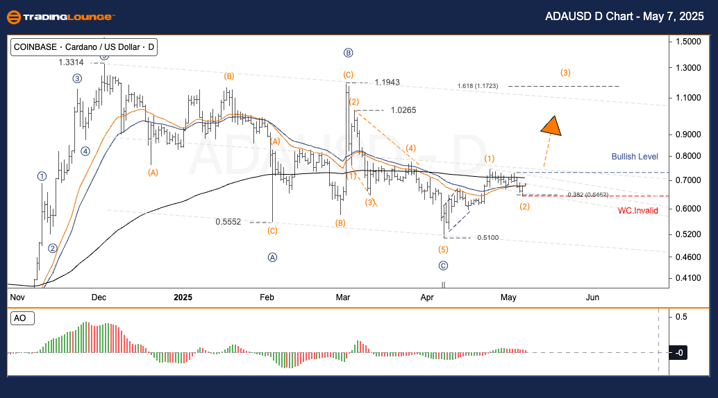 ADAUSD-d-crypto-char...
