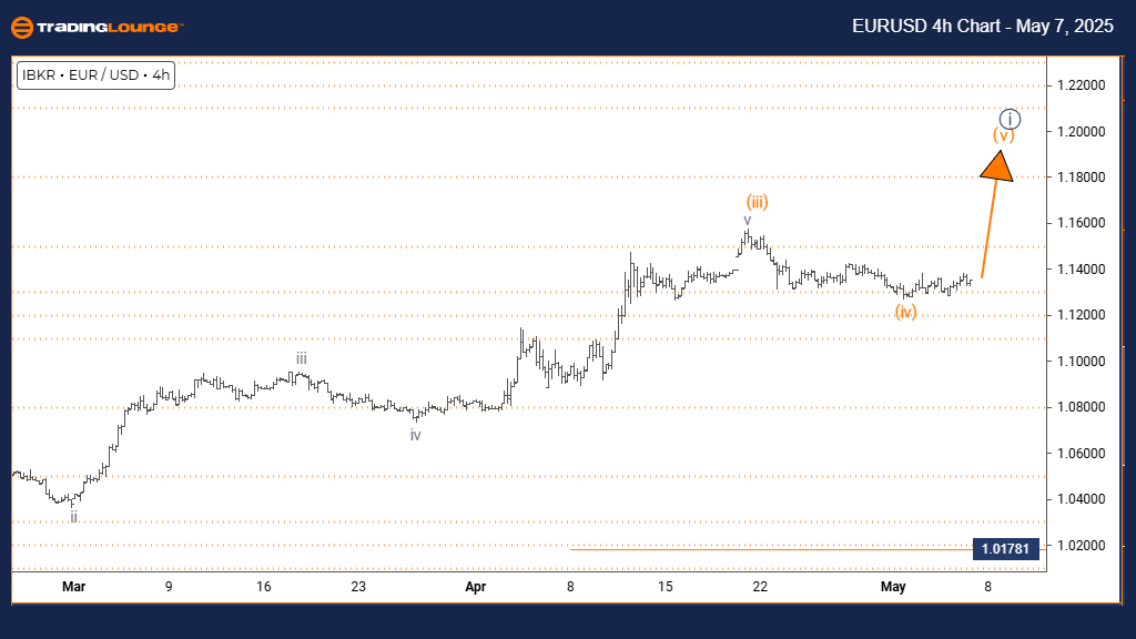 EURUSD-4h-forex-char...