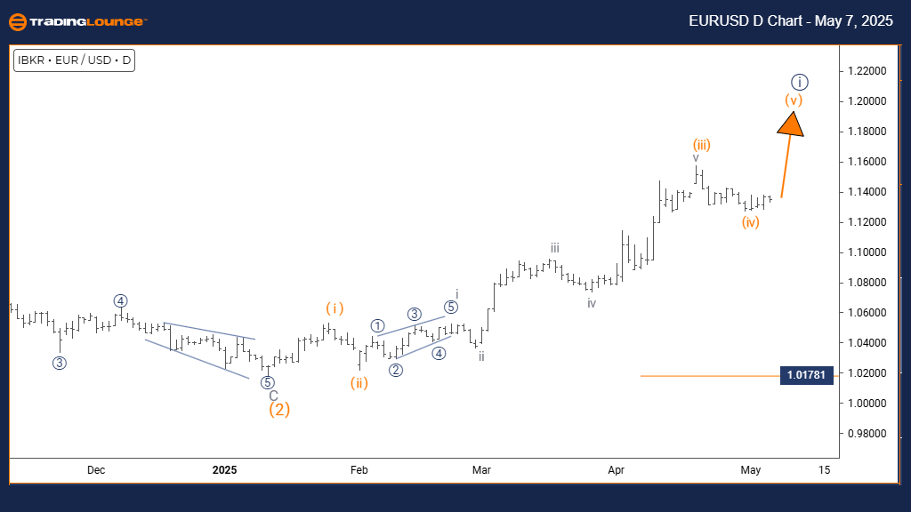 EURUSD-d-forex-chart...