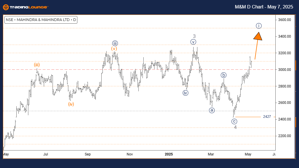 M&M-d-indiaan-chart-...