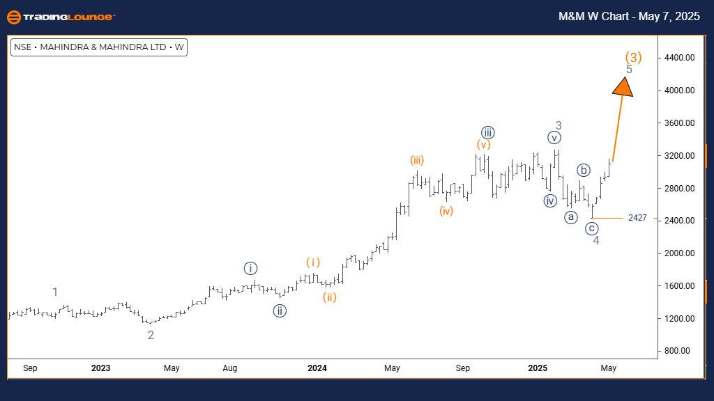 M&M-w-indiaan-chart-...