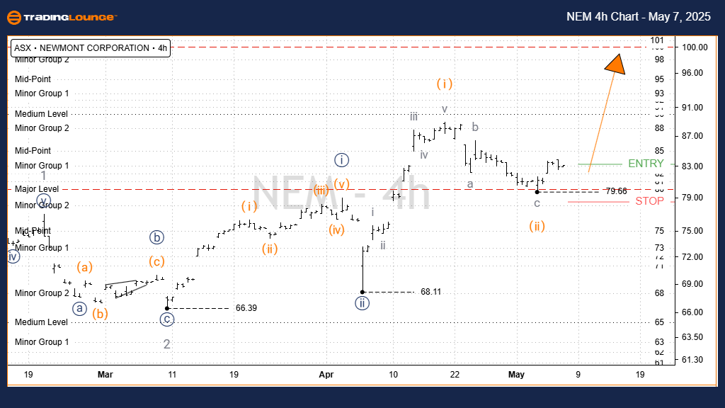 NEWMONT-4h-asx-chart...