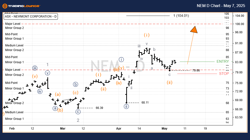 NEWMONT-d-asx-chart-...