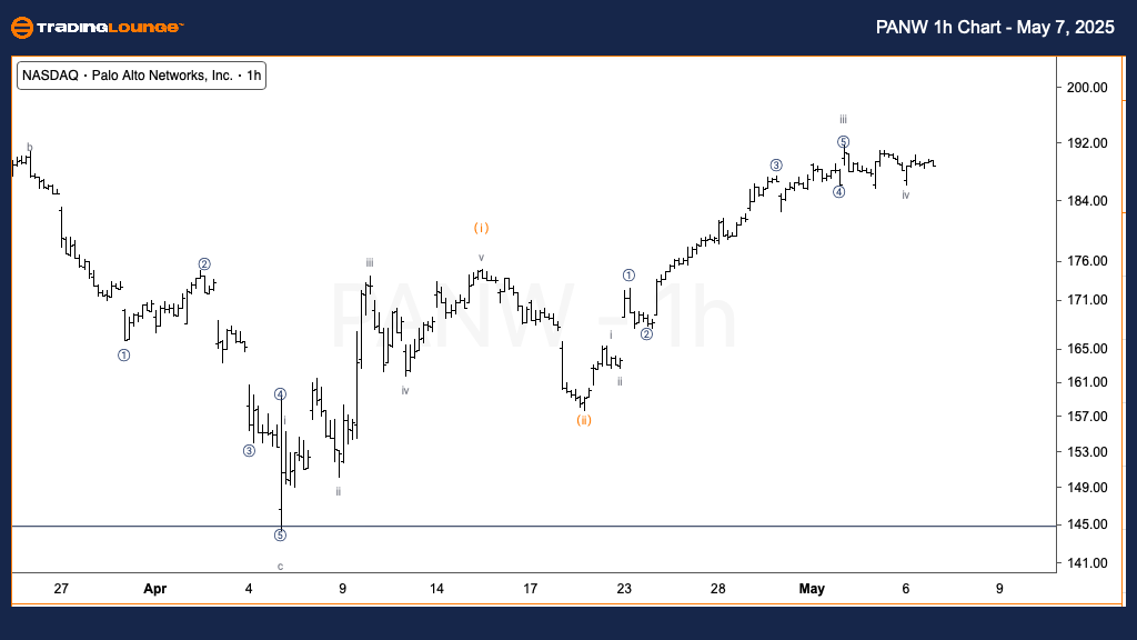 PANW-1h-us-stock-cha...