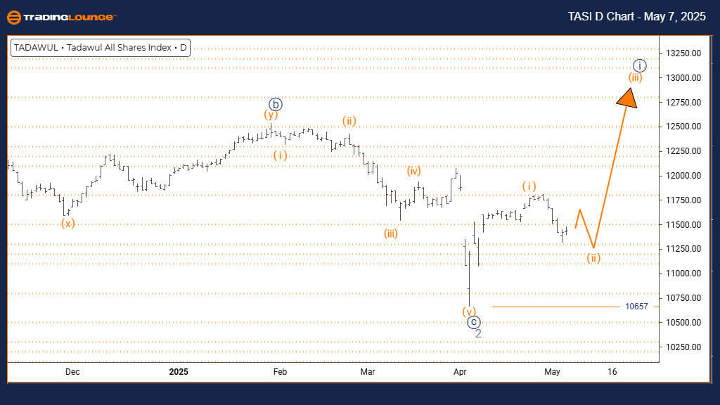 TASI-d-index-chart-0...