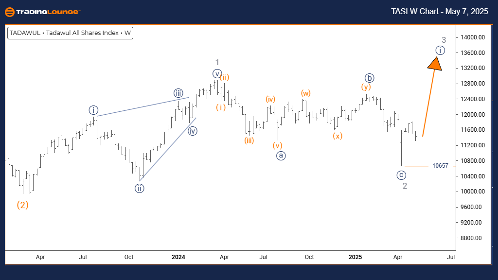 TASI-w-index-chart-0...