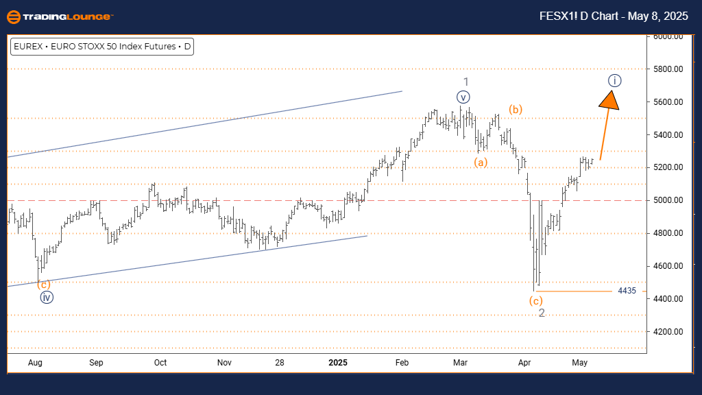 Fesx1-d-index-chart-...