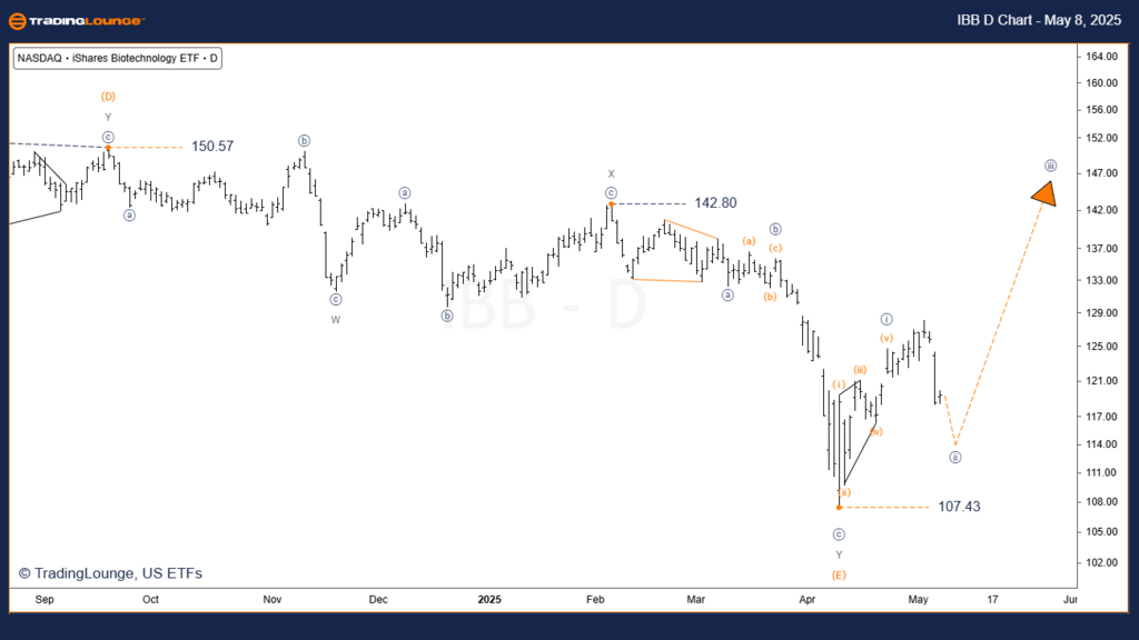 IBB-ETF-Day-Chart-08...