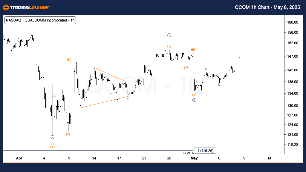 QCOM-US-stock-1H-cha...