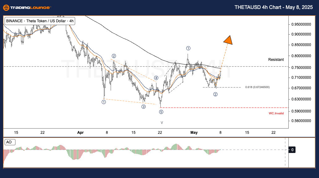 THETAUSD-4h-Crypto-C...