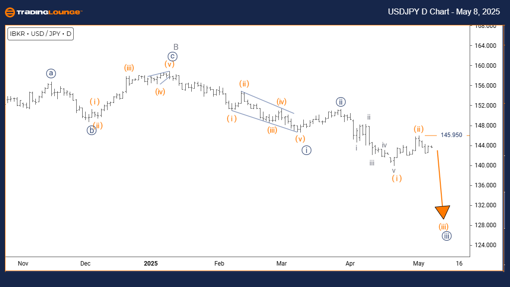 USDJPY-Forex-4h-Char...
