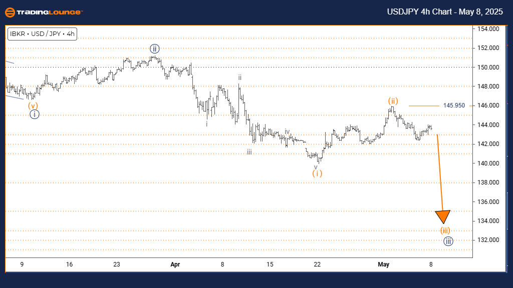 USDJPY-Forex-Day-Cha...