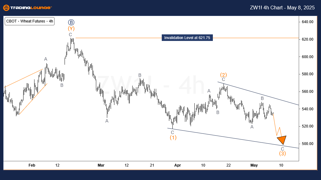 Wheat-Commodity-4h-c...