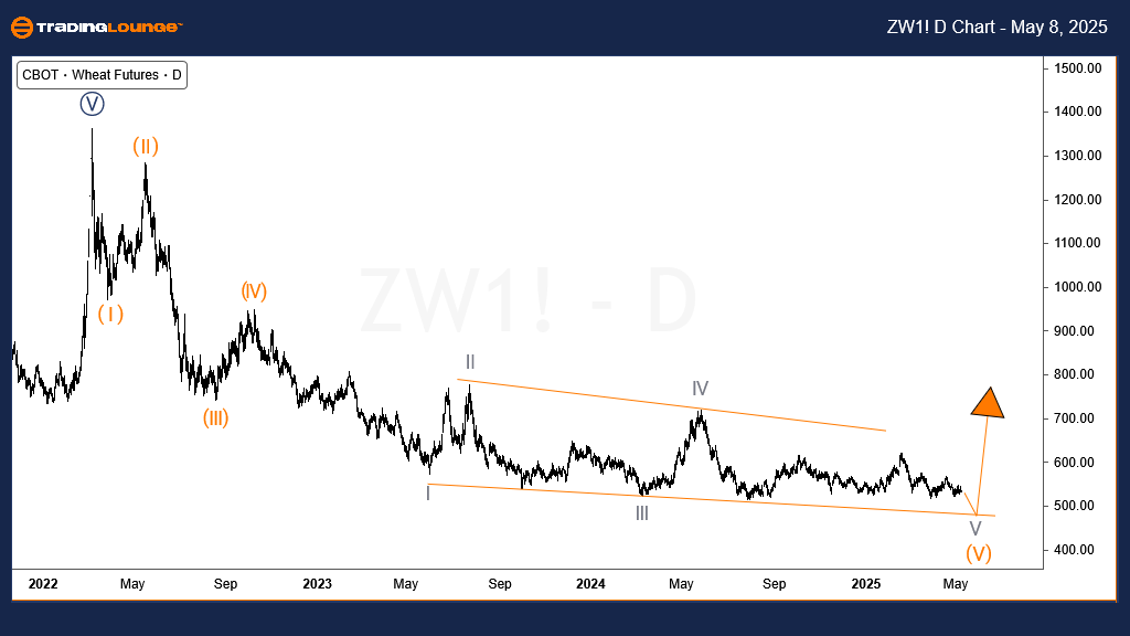 Wheat-Commodity-day-...