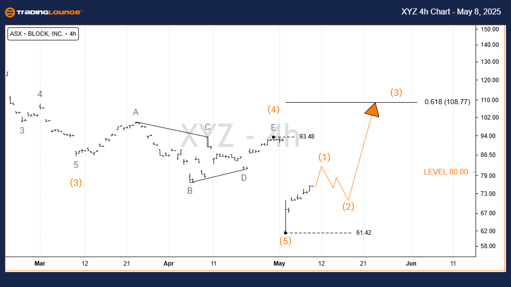 XYZ-4h-asx-chart-080...