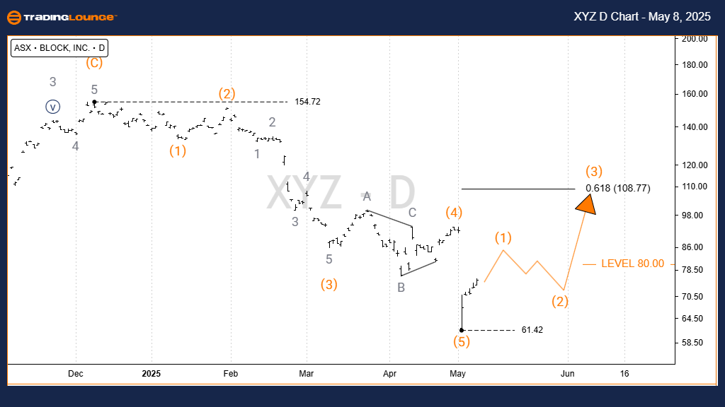 XYZ-d-asx-chart-0805...