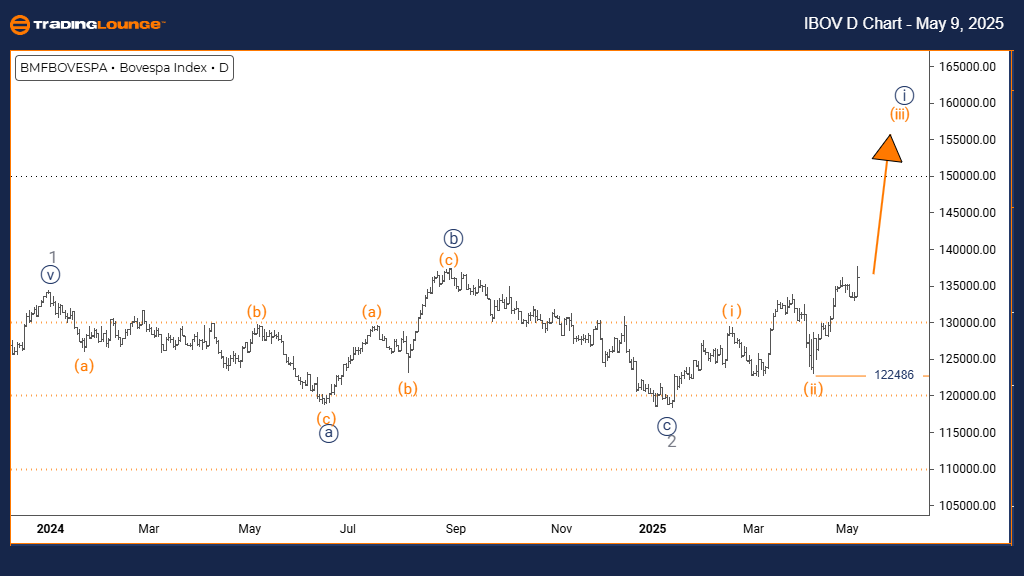 Bovespa-d-index-char...