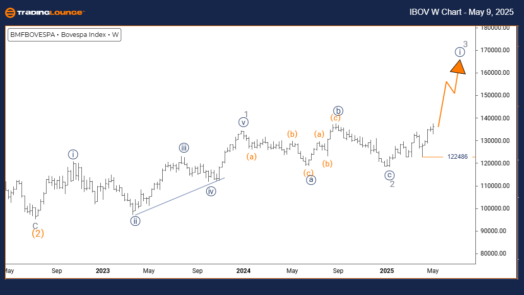 Bovespa-w-index-char...