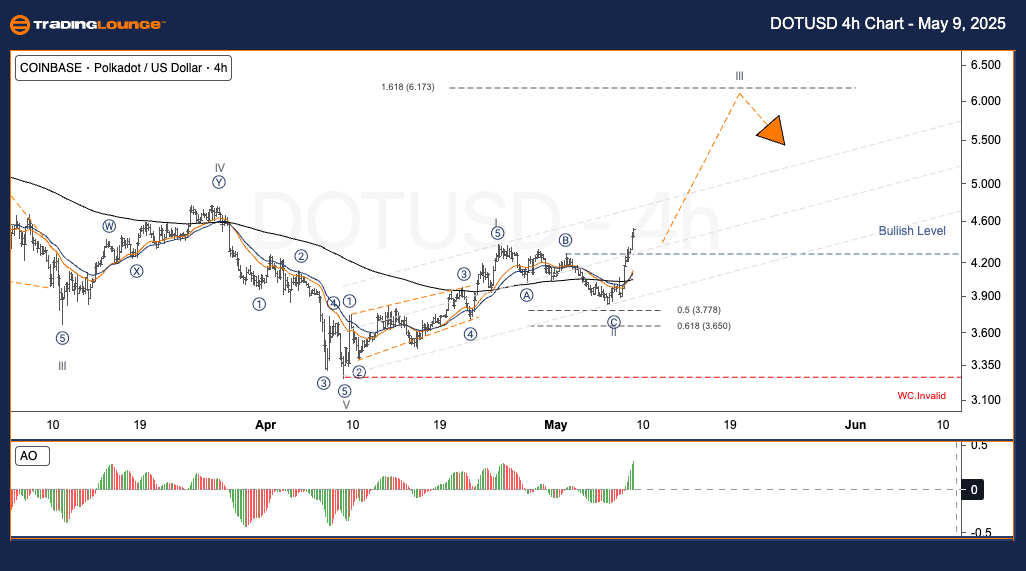 DOTUSD-4h-Crypto-Cha...